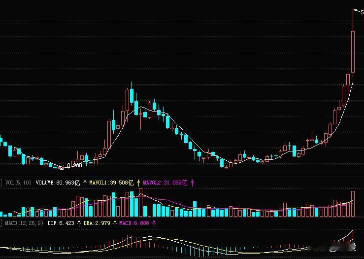 根据海关总署的最新数据显示，2024年中国汽车出口量已突破640万辆大关，稳居全