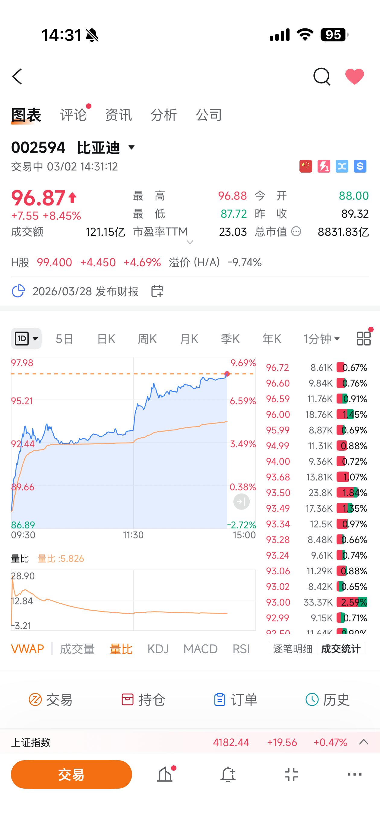 收到比亚迪3月5号发布会邀请函一场颠覆性技术发布会，关键词「新速度」消息放出比亚