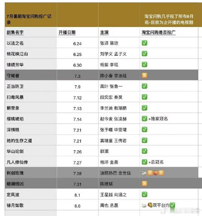 闪购给了多少扑街剧安全感啊 ​​​
