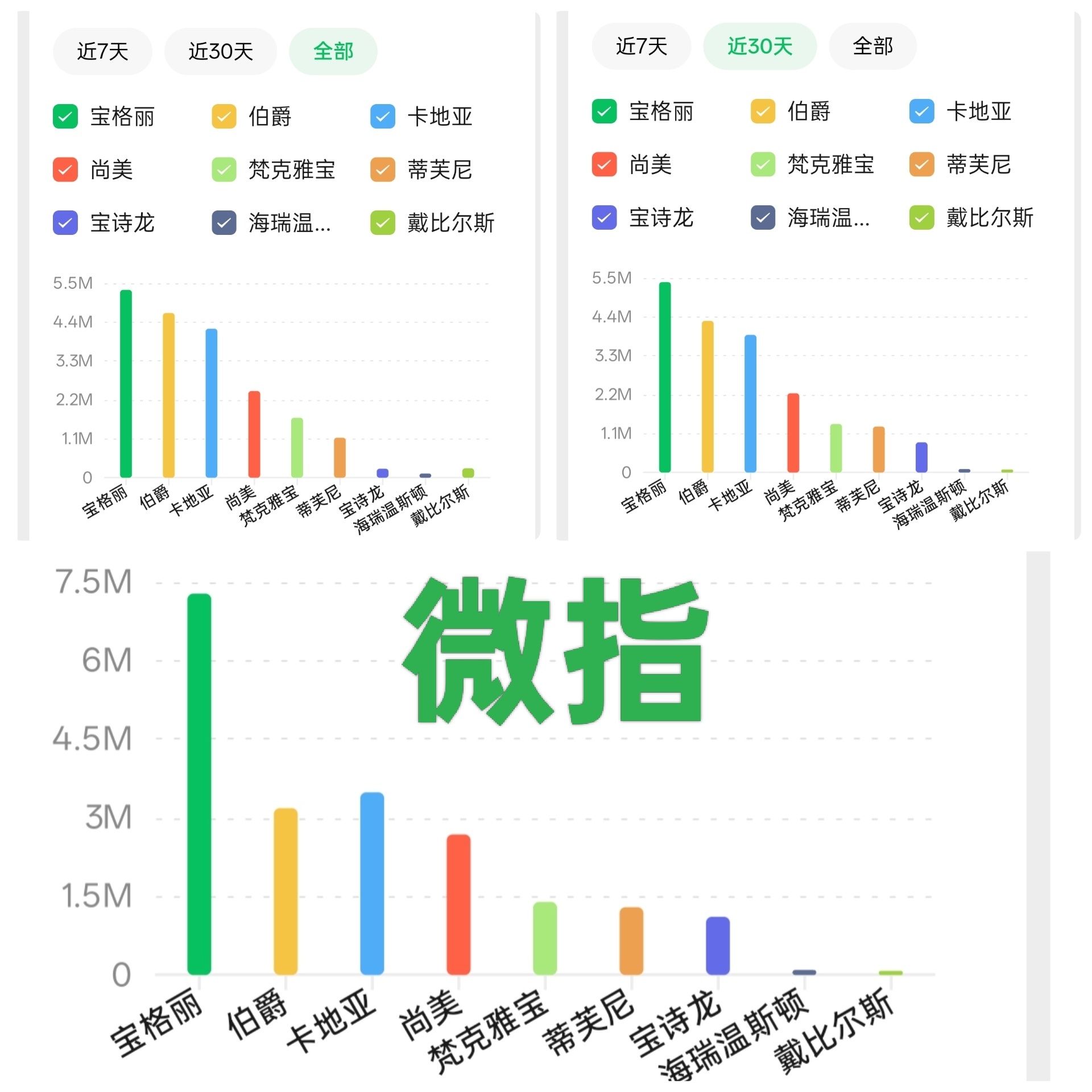 要不说人人爱宝格丽，热度一骑绝尘，重要推封，VOGUE金九周年占6刊，刘亦菲一个