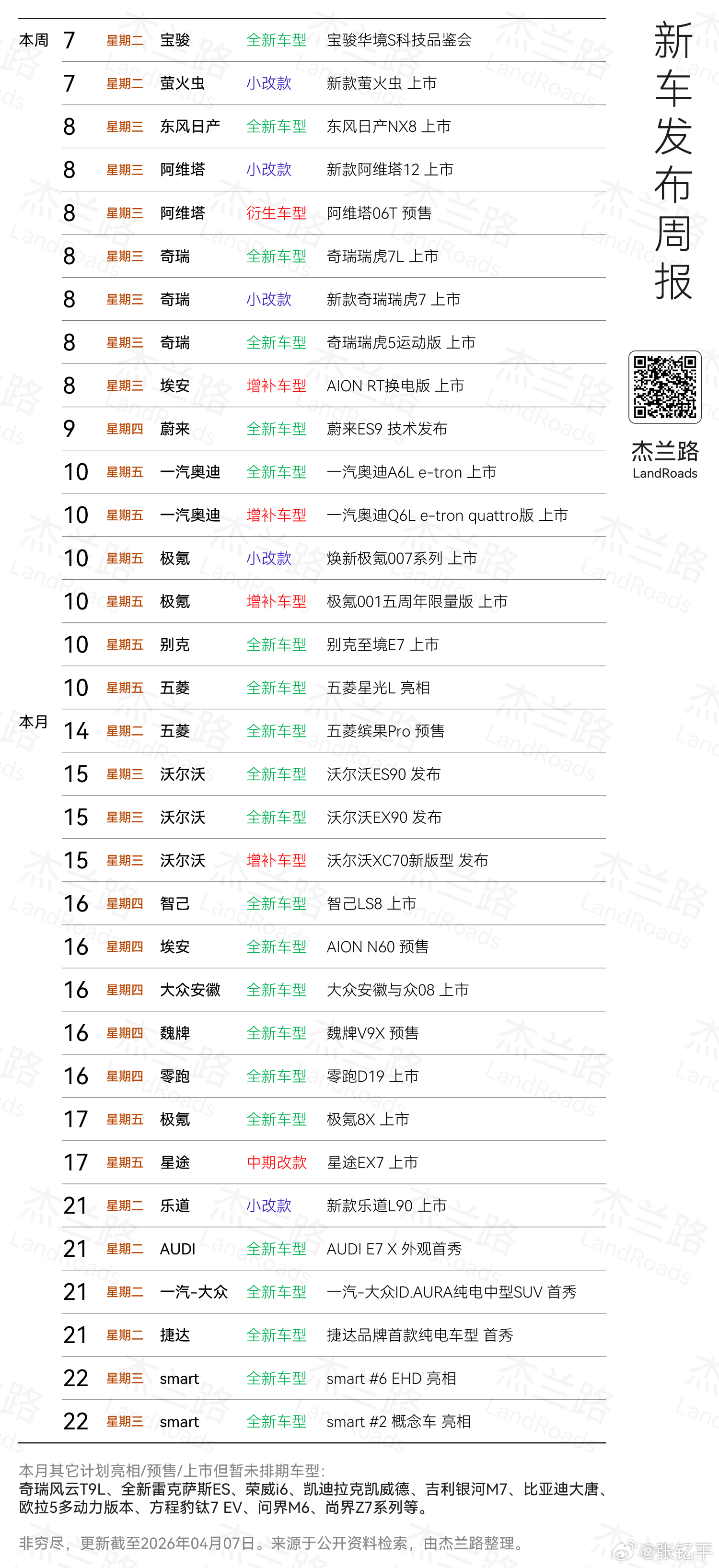 本月新车发布茫茫多，都在为车展做准备了。大v聊车