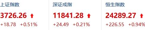 10月15日全球股市大跌，为什么会这样？相互之间有哪些关联吗？

一只股票跌，可