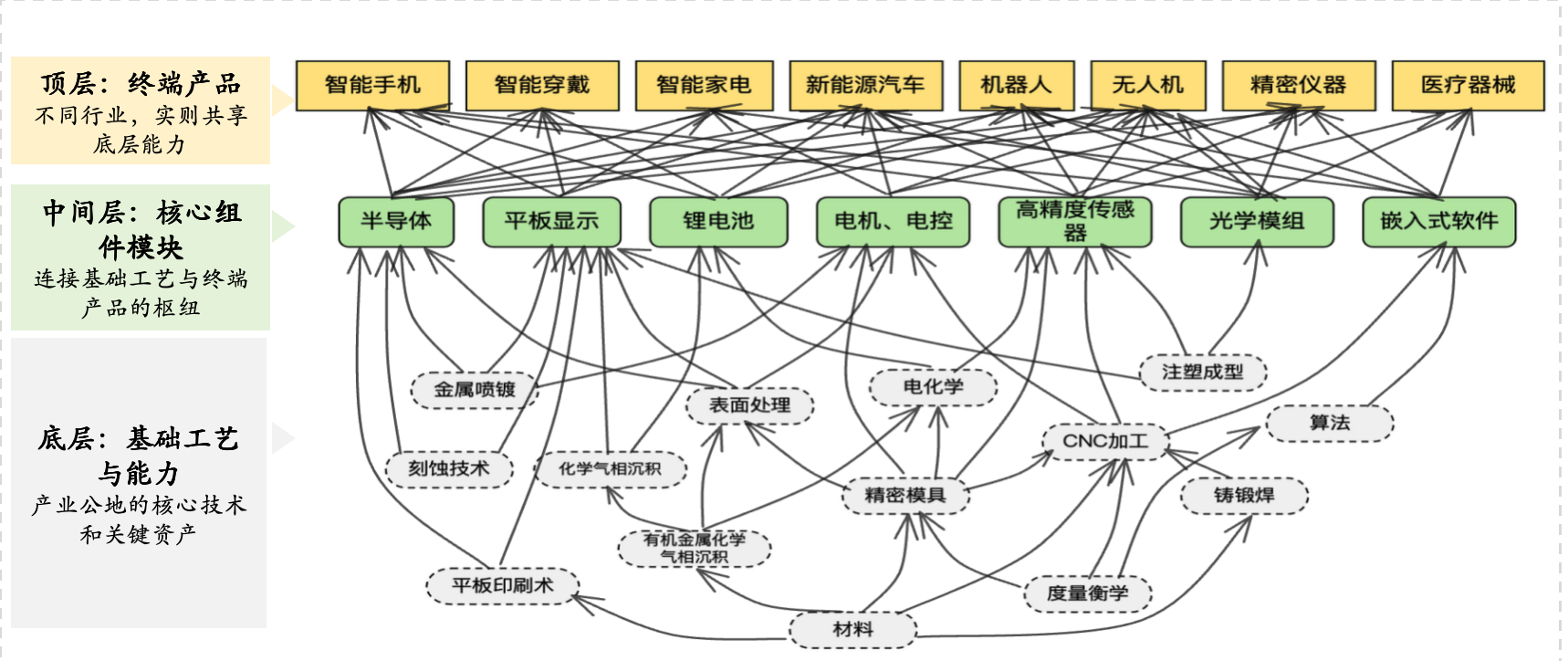 这两天身边不少朋友都在聊 追觅，有人说老板太疯癫，还有人跑去某自媒体去批评他，也