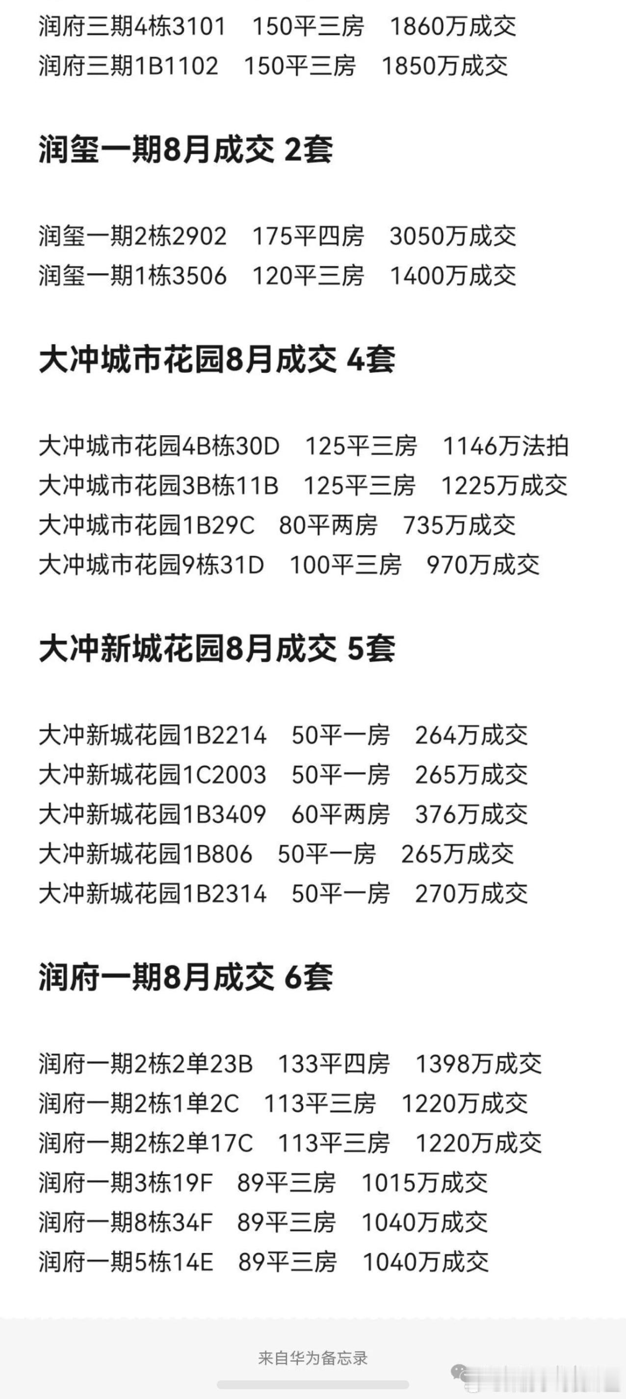 不光前海量价齐升，科技园同样如此华润城作为科技园标杆楼盘一直是深圳楼市的风向标，