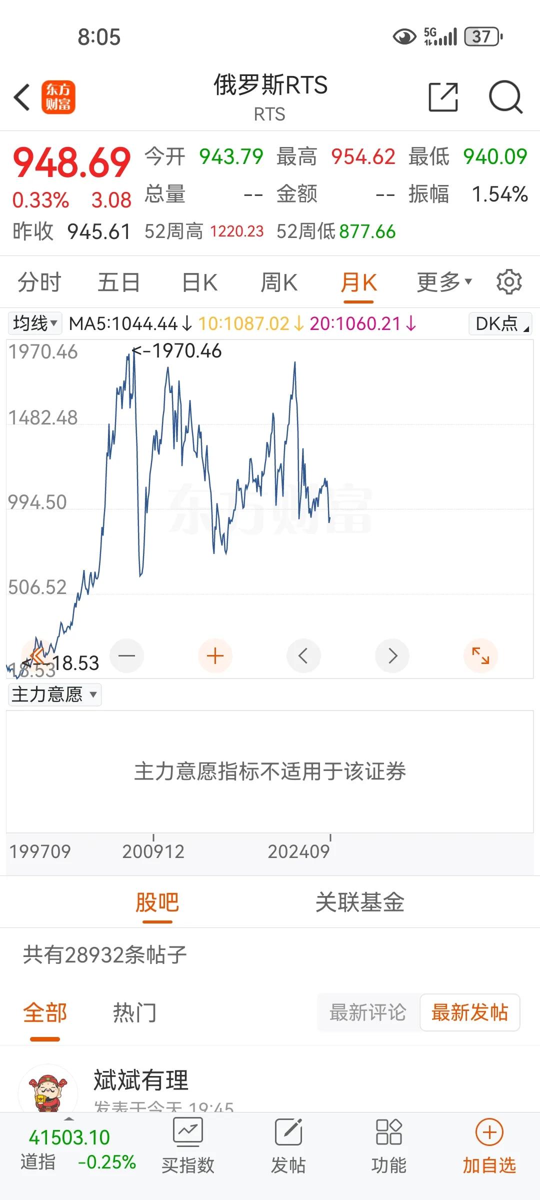 别看俄罗斯天天打仗，股市确很厉害