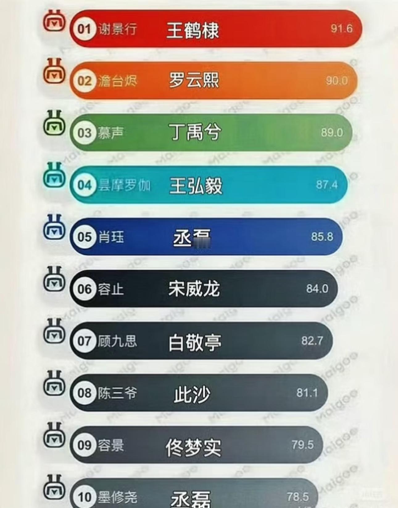 至此所有热门古偶小说都已影视化，哪个男主最贴原著呢？ 