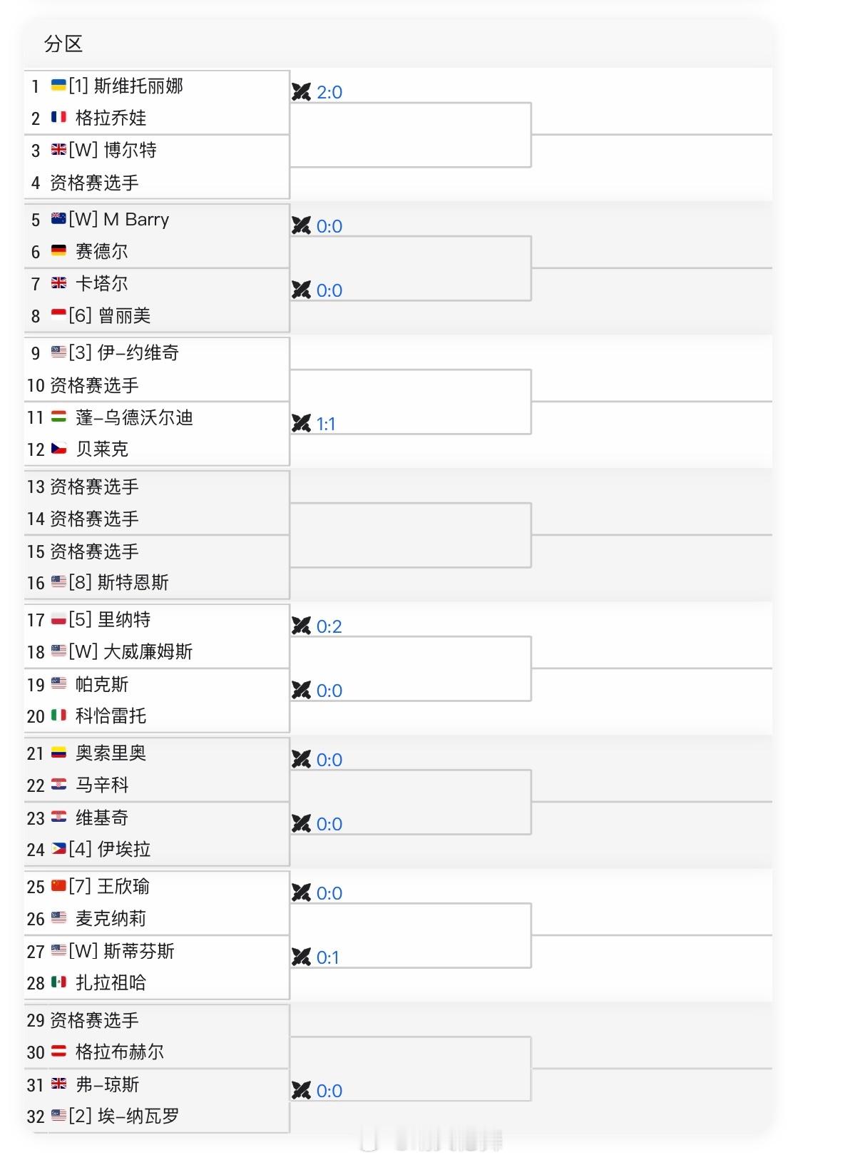 奥克兰WTA250单打签表七号种子王欣瑜🇨🇳 vs 麦克纳莉🇺🇸澳网20