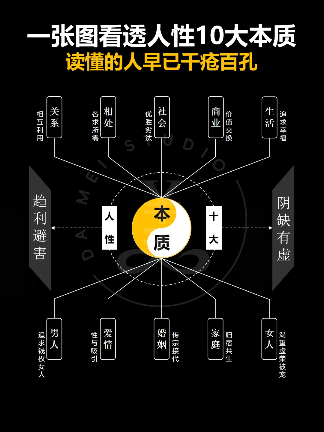 人性的十大本质‼️一张图全概括‼️