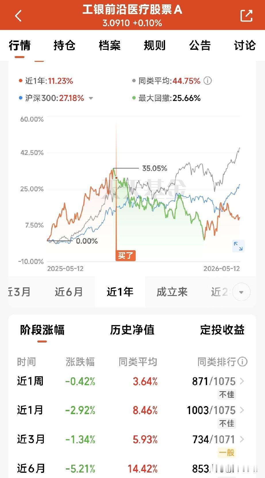 股市创出新高了，医药股到底什么时候才能迎来自己的春天？

5月11日沪指创出年内