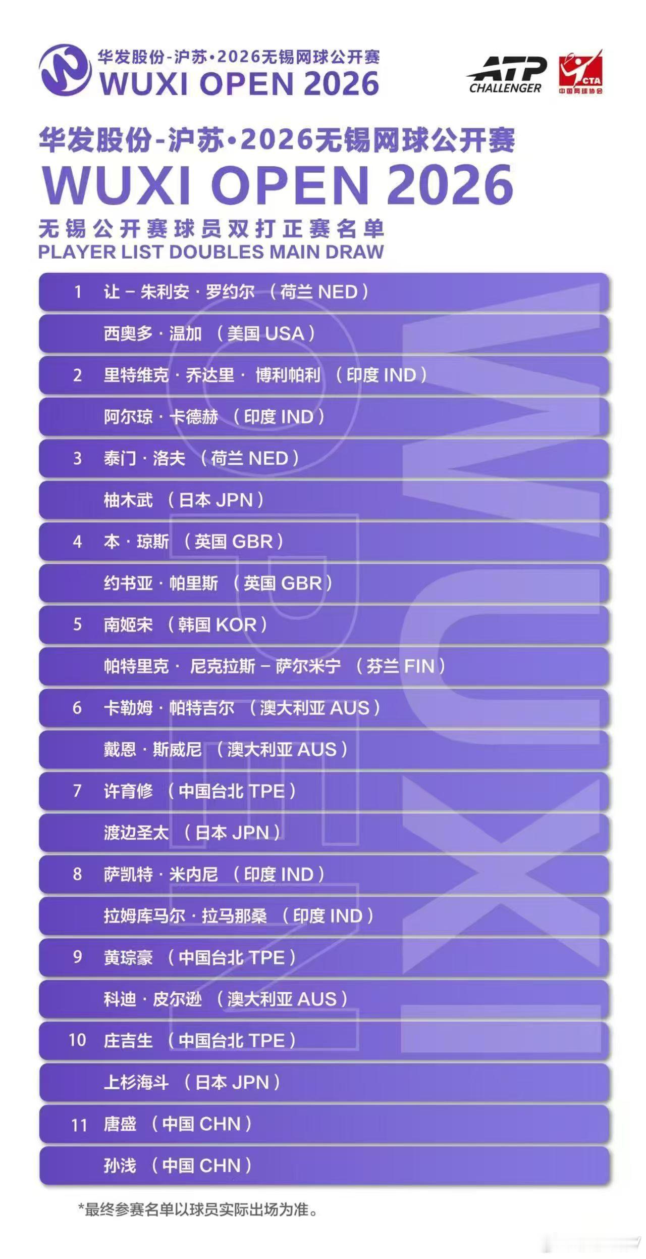 马德里完了是哪站?罗马。但除了罗马，还有无锡——这是上半年国内级别最高的挑战赛事