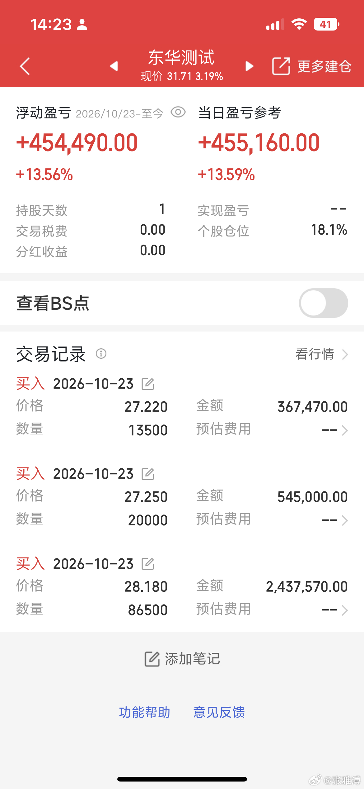 午后市场情绪快速回暖，创业板完成深V反转，由早盘最深跌超4%拉升至收涨3%+。机