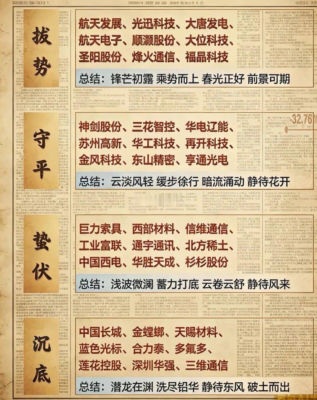 最新赛道趋势梳理看看都有哪些？最热门的个股和一些优质的公司又有哪些？梳理了近期一