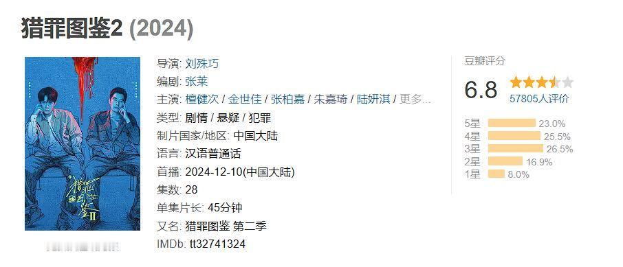 猎罪图鉴2豆瓣开分 《猎罪图鉴2》豆瓣开分才6.8，会不会太低了？毕竟无论是从社