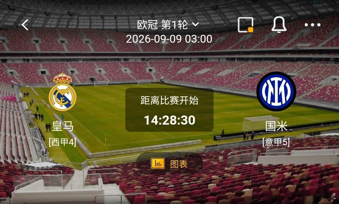 皇马 vs 国米一、皇马利好：主场声势浩大，欧冠底蕴十足；锋线终结效率出众，边路