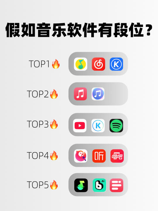 2025听歌App堪比神仙打架，你最Pick谁？