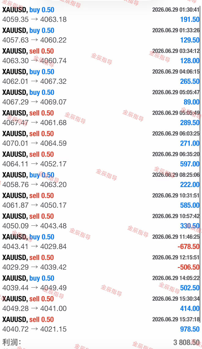 投资无捷径，选对领路人，踏实走长远。黄金现货黄金外汇黄金