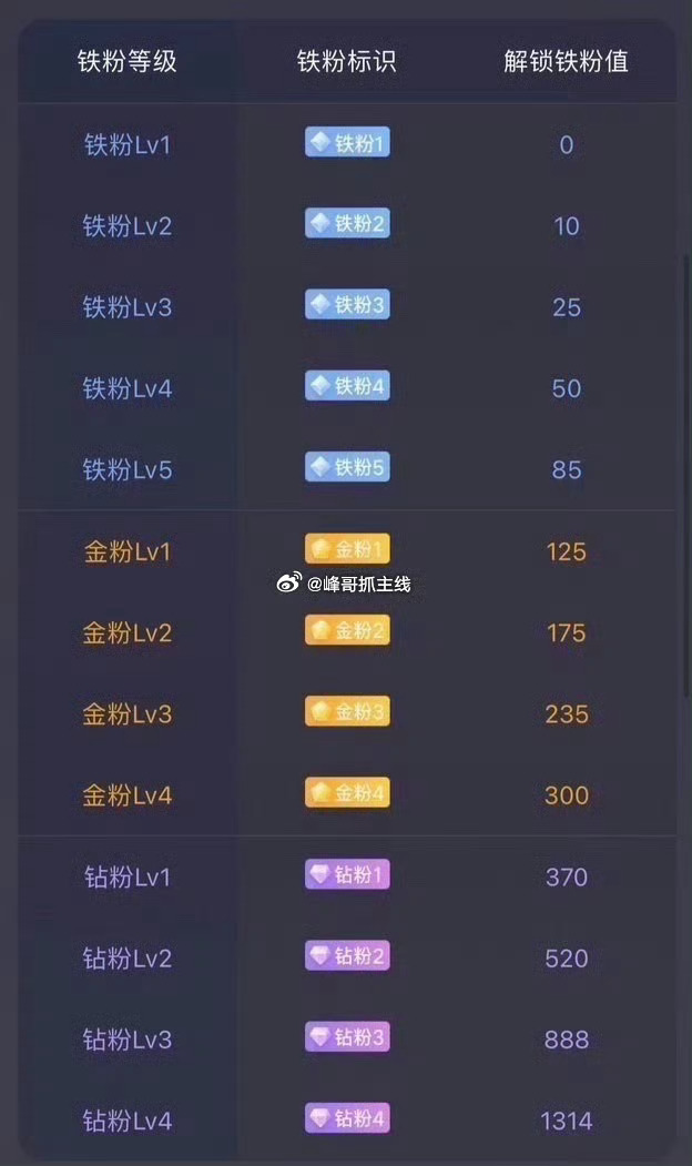 兄弟姐妹们，早上好～养铁时刻正式开启！在线的兄弟姐妹们扣波888热个场，亮出锋哥