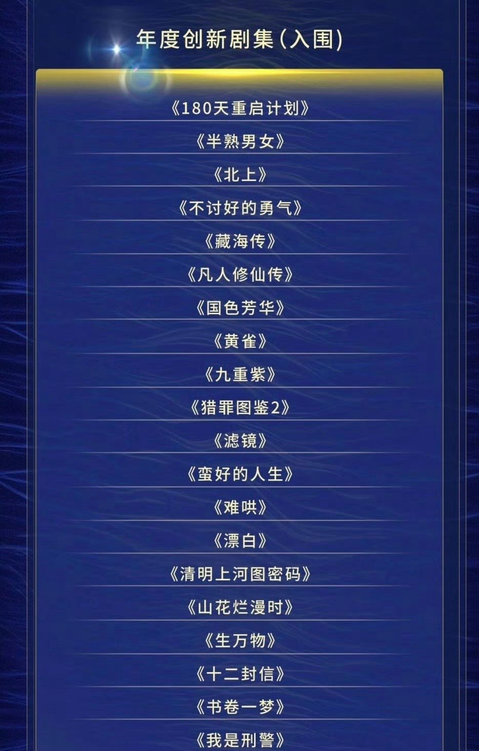 檀健次两部作品入围第八届初心榜檀健次两部作品入围年度创新剧集檀健次两部作品入围第