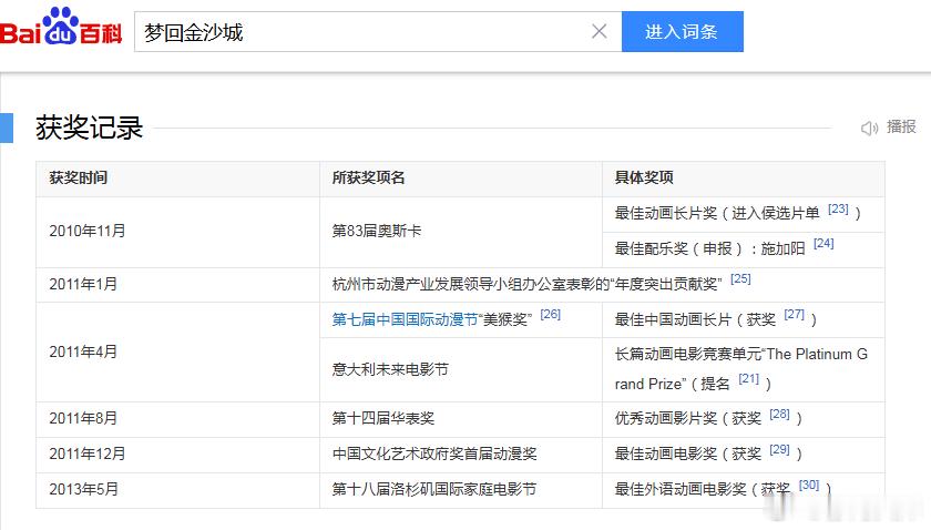 另外说一句，2010年的中国2D原创动画电影《梦回金沙城》是参加过第83届奥斯卡