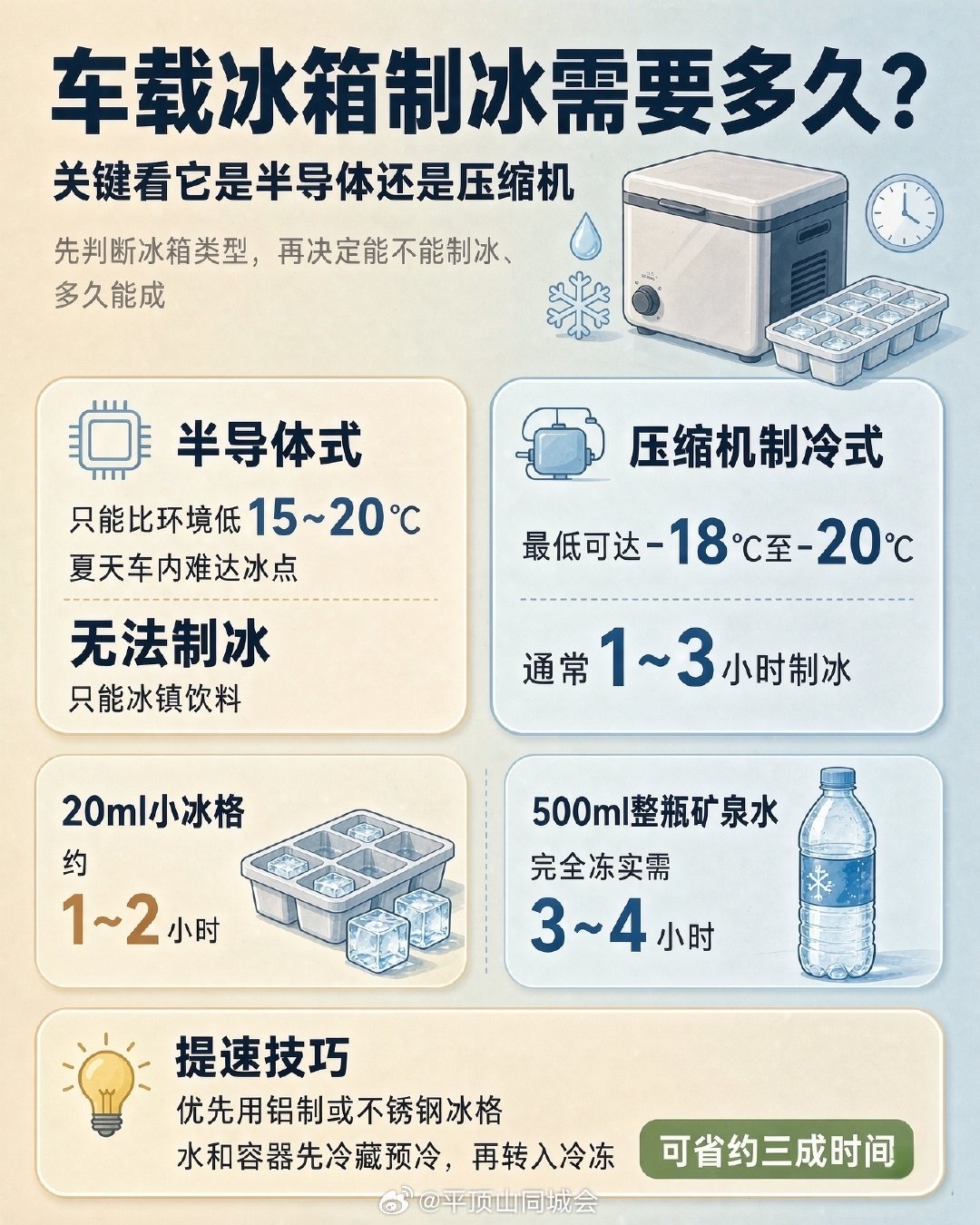 车载冰箱制冰需要多久车载冰箱制冰多久能成？关键看它是半导体还是压缩机。半导体式只