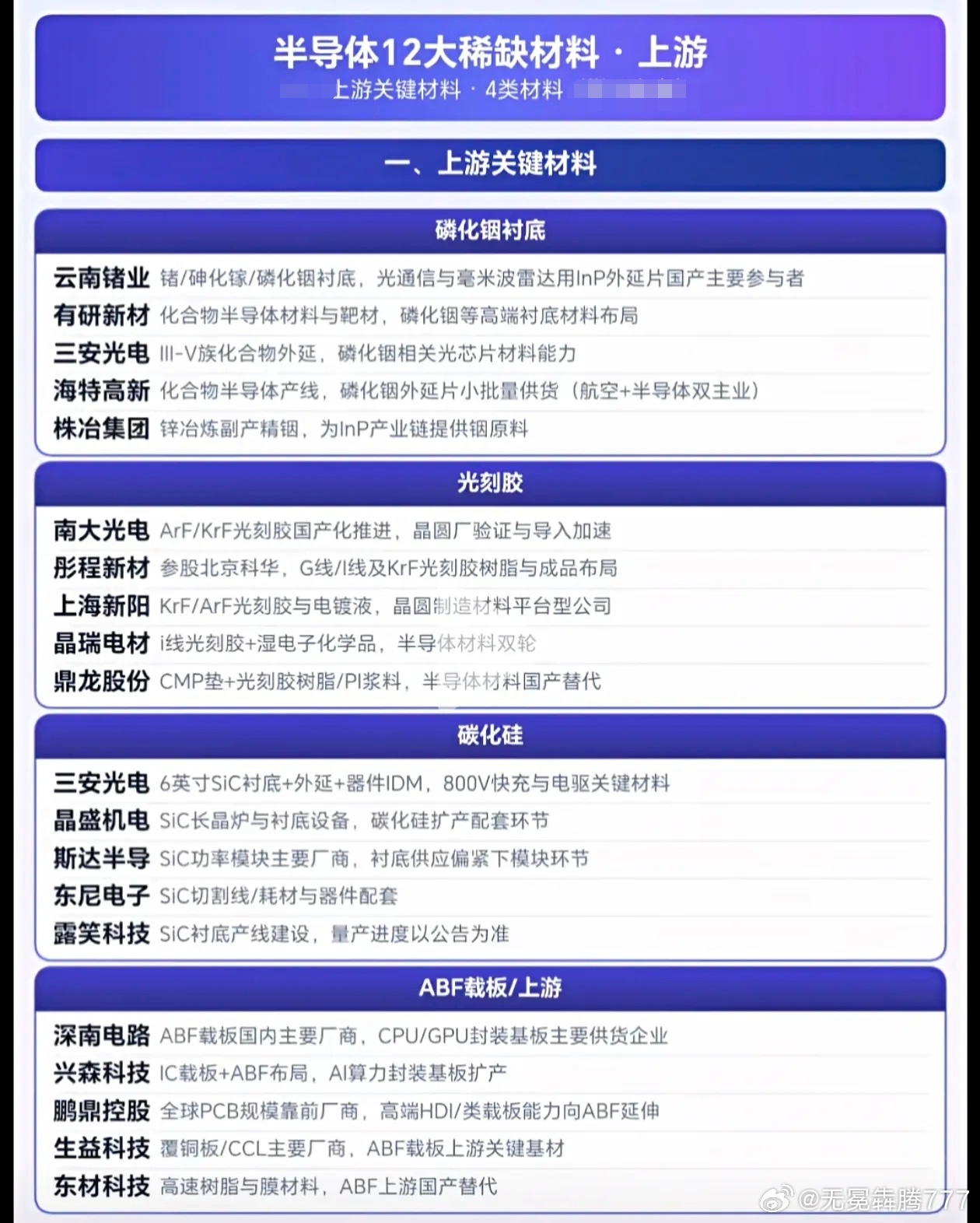 分享图片 