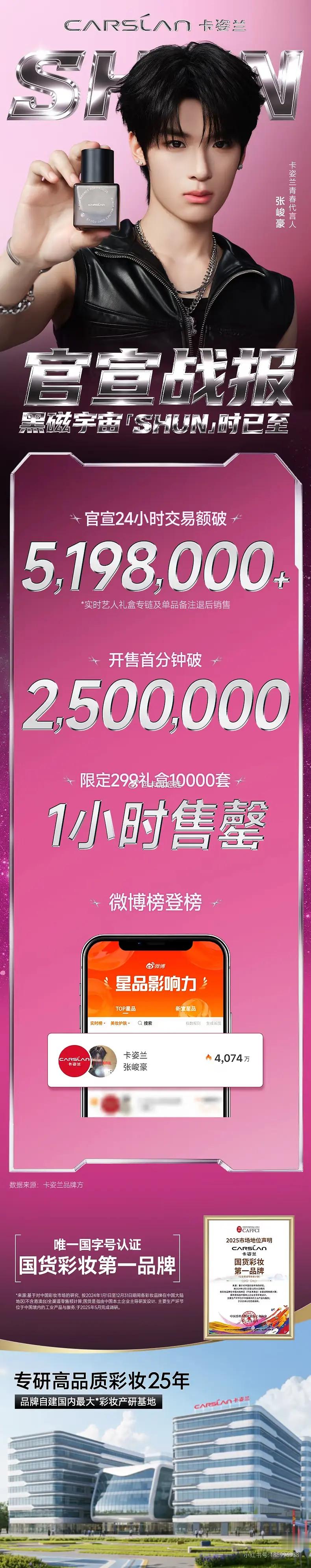 张子墨和张峻豪代言销量战报的极致反差 