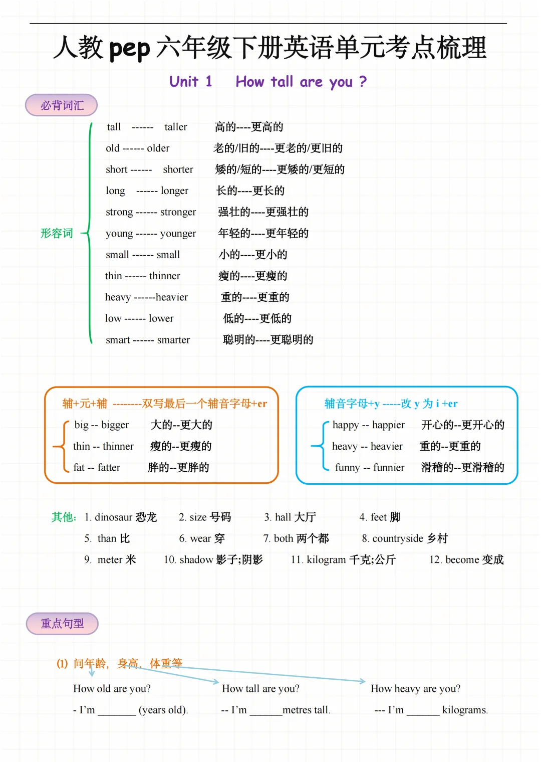 六年级下册英语单元知识点总结，吃透这9页！