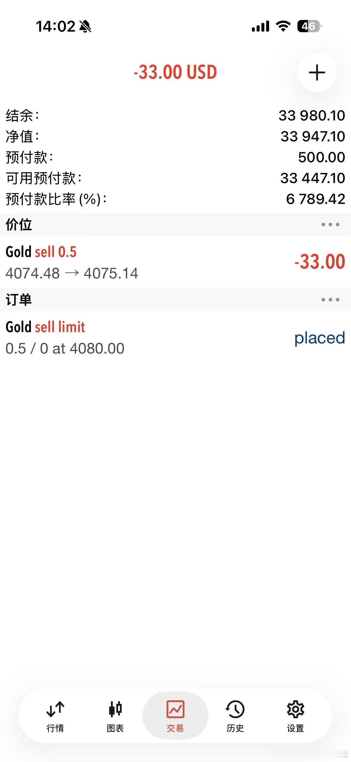 外汇黄金 最高也是上来4075了，空单直接进！ 
