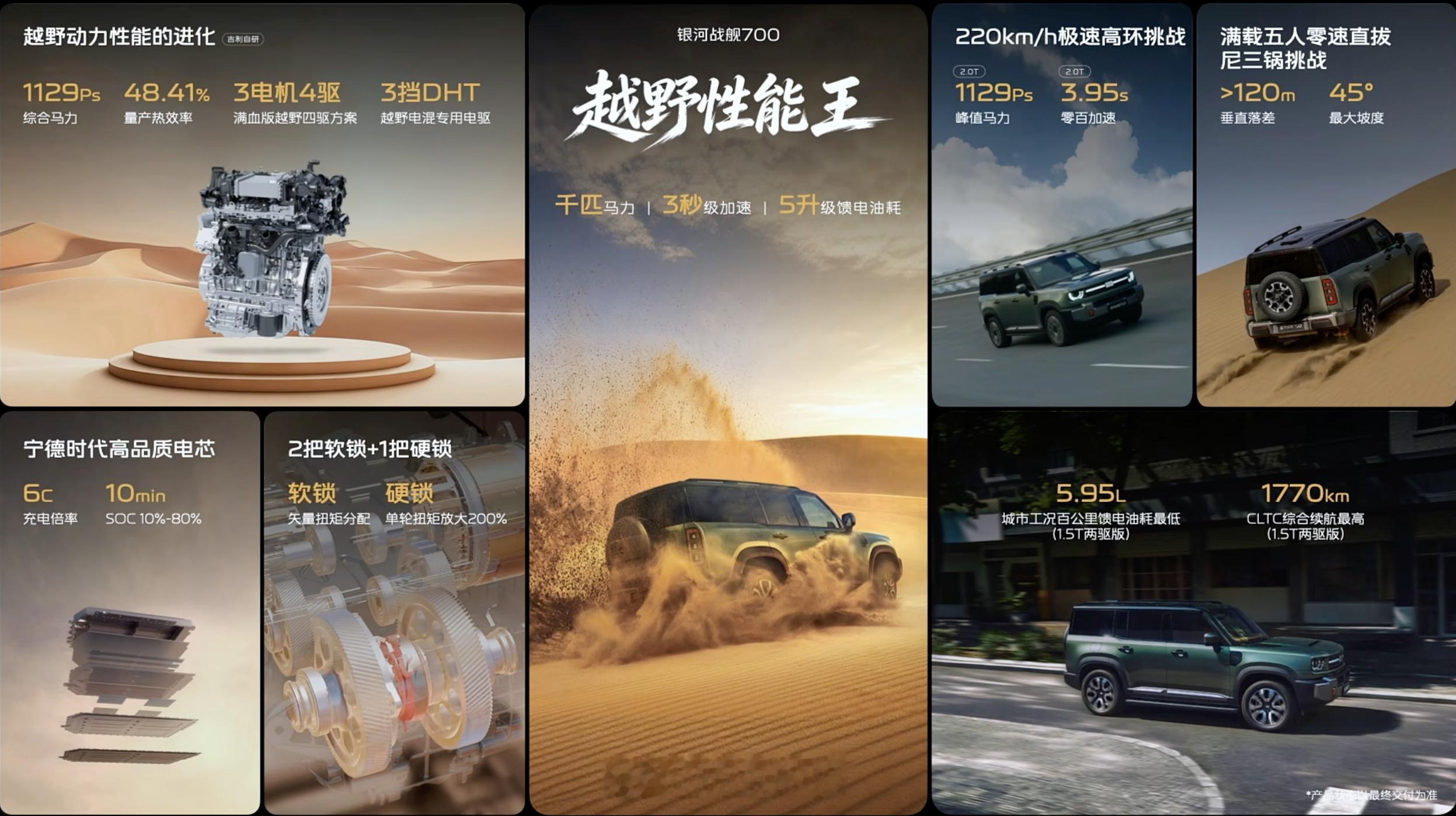 新车一共有6个车款，1.5T 两驱探索版19.98万，1.5T 两驱探索+版20