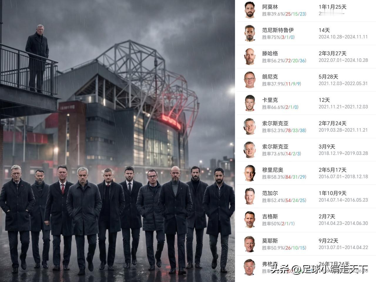 曼联复兴无望了，估计二十年都起不来，自从弗格森退了后，曼联都折腾了多少年了？阿莫