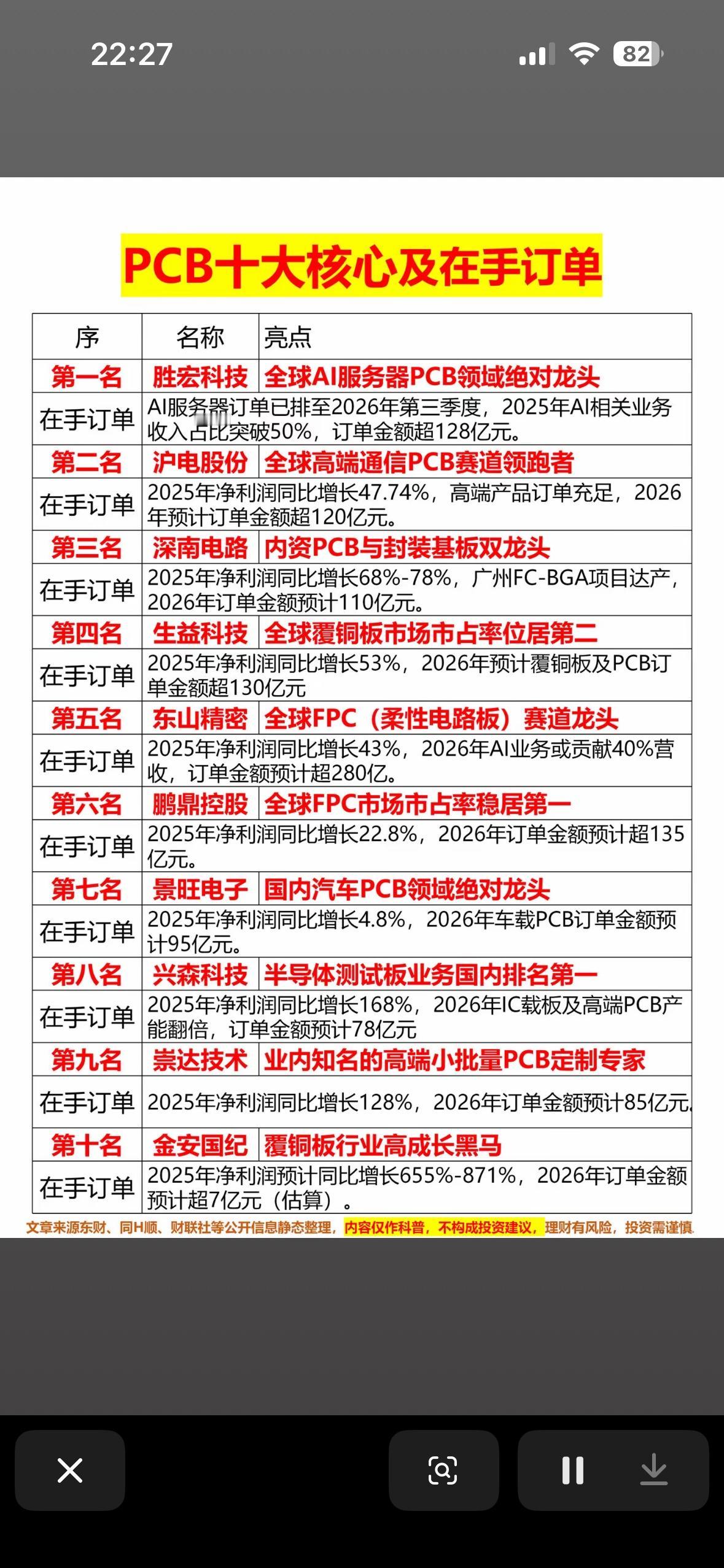 PCB十大核心企业及在手订单分析

PCB作为“电子产品之母”，在众多硬核赛道都