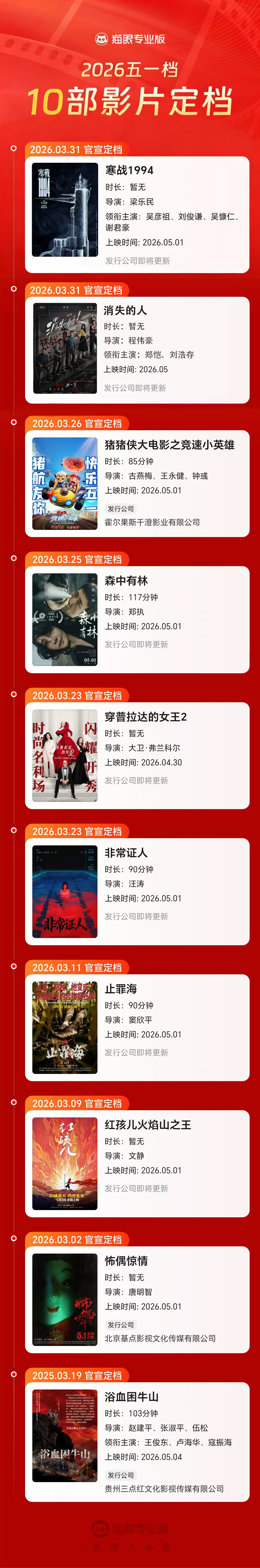 10部影片定档五一档上映 《寒战1994》《消失的人》官宣定档五一档上映，据猫眼