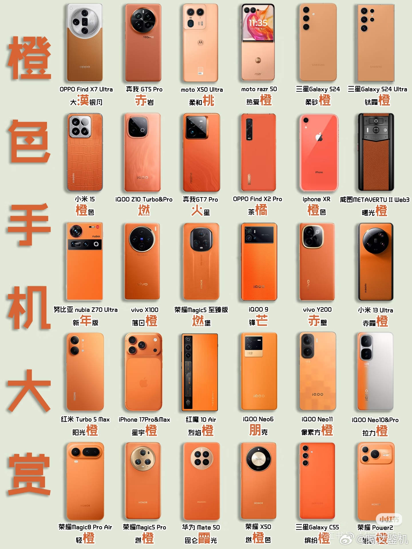 好家伙，原来橙色手机有这么多，橙色手机大赏，大家觉得哪个最好看，颜值最高？数码科