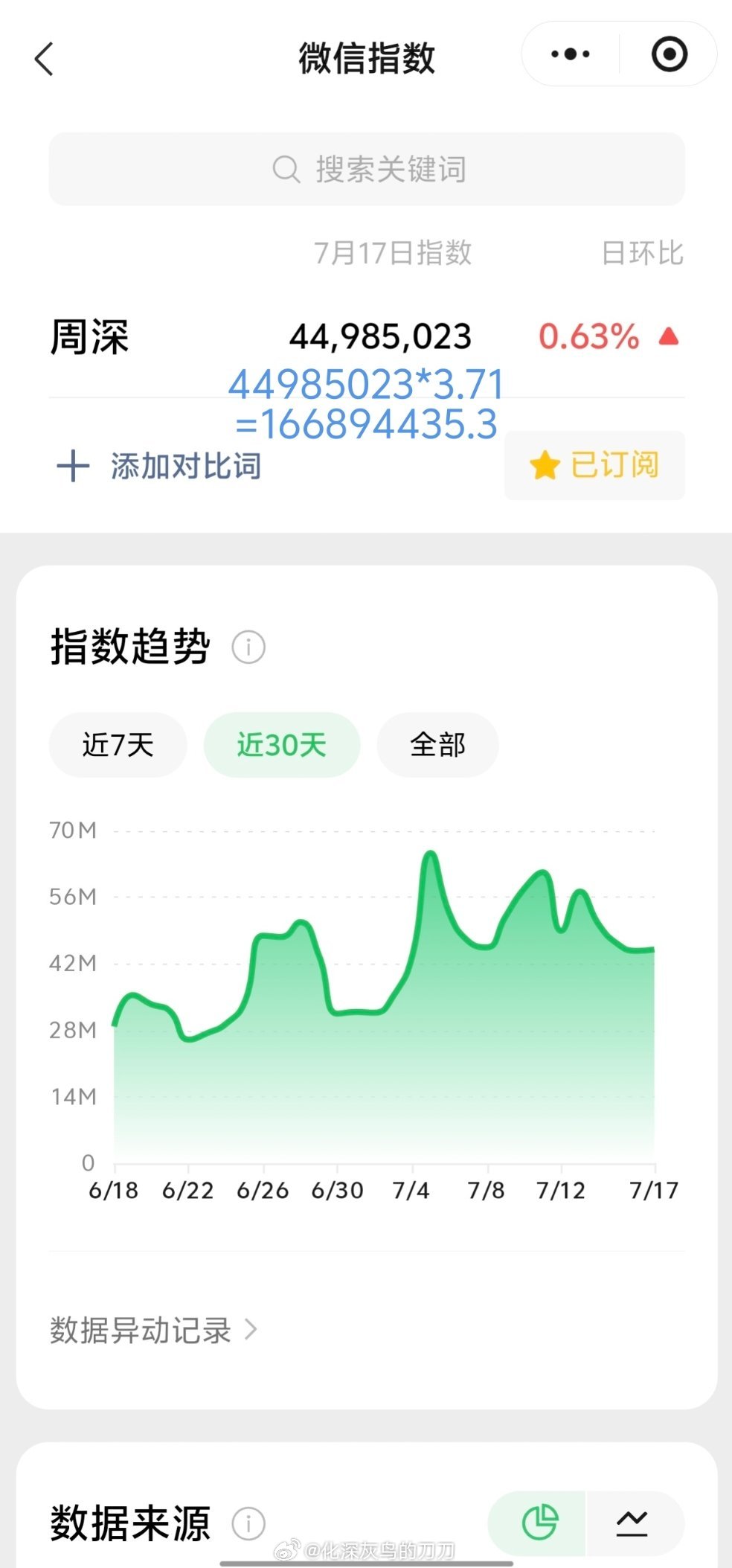 周深周深脱口秀和ta的朋友们3 7.17日的VX指数4.4千万+，约旧版1.66