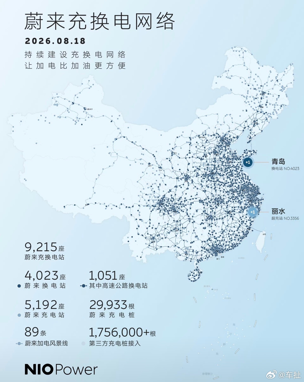 8月18日，蔚来能源NIO Power两座全新站点正式投入运营，分别为NO.40