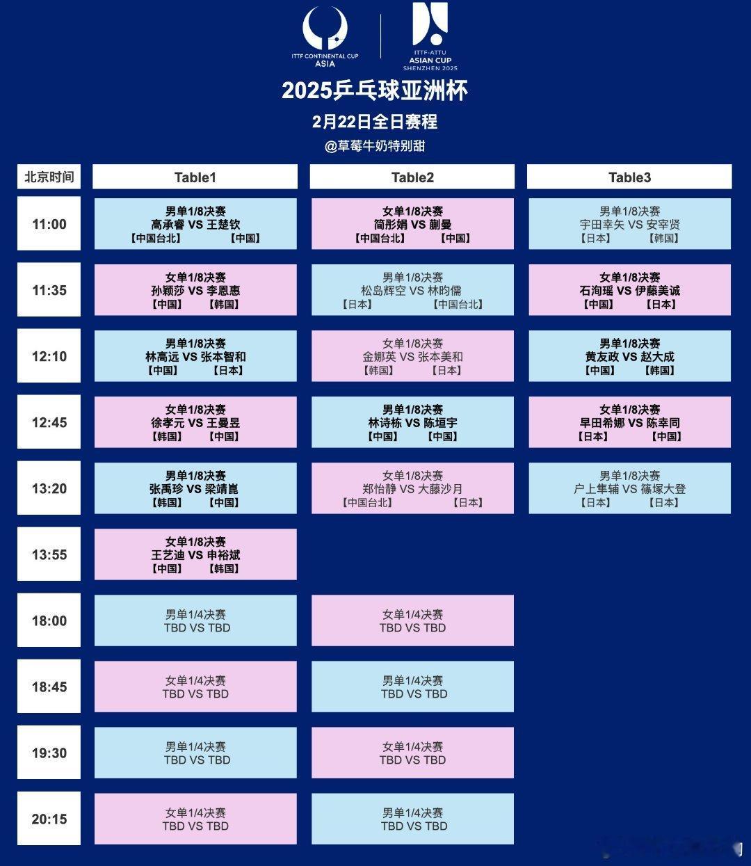 2025乒乓球亚洲杯全日赛程11:00 T1 王楚钦VS高承睿(中国台北)11: