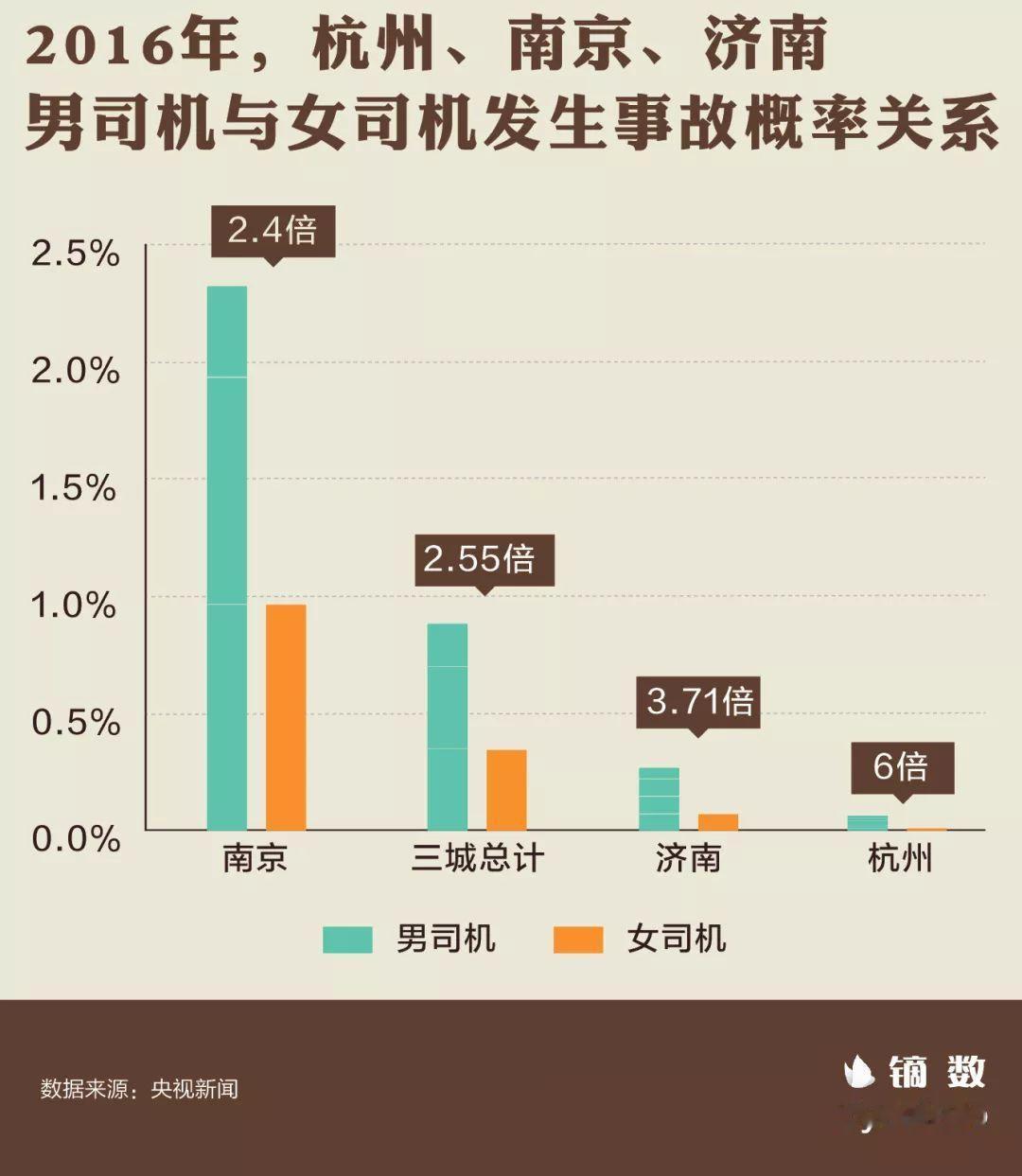 “大多数女司机不会开车”是偏见还是事实？
根据交通部2023年的统计，女性驾驶员