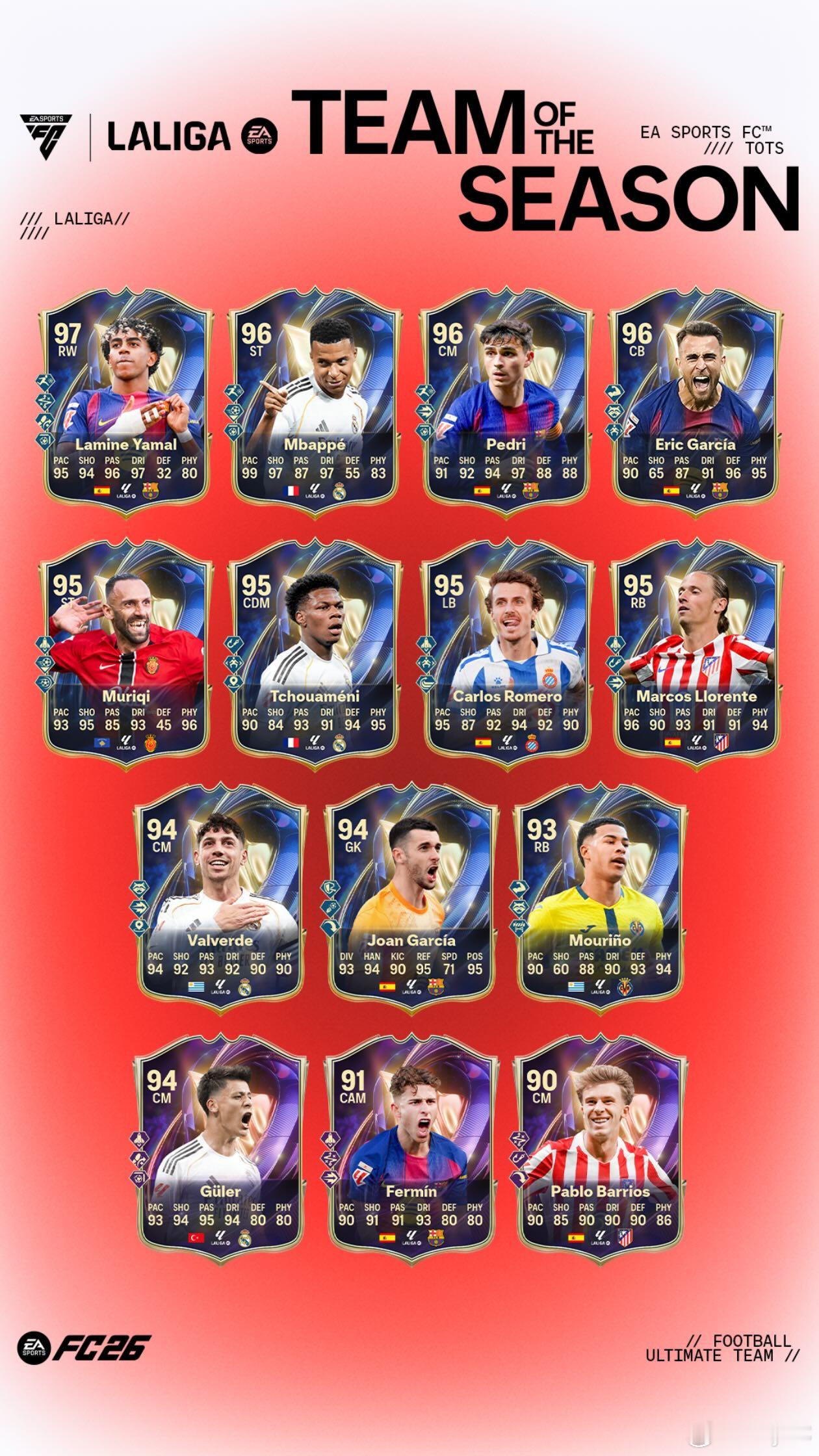 FC 26 Ultimate Team西甲联赛赛季最佳阵容正式上线！FC26