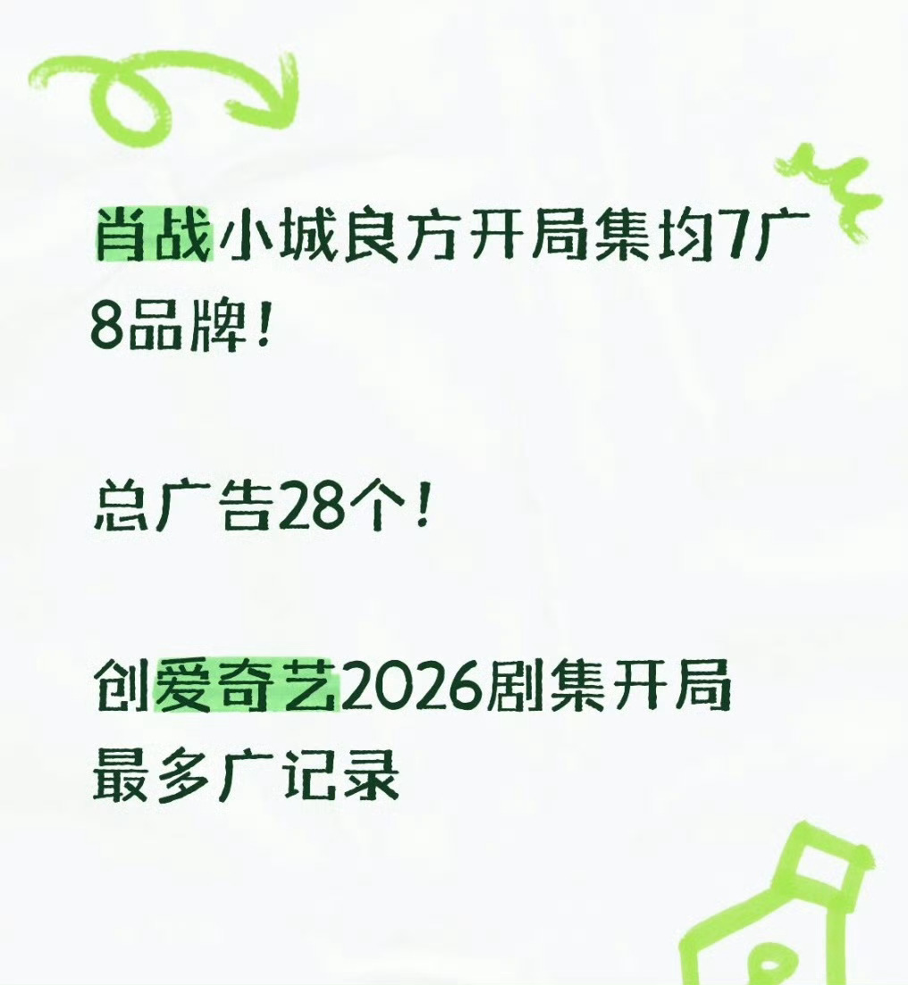 《小城良方》开局招商不错，剧情如何，蹲一下首波儿反馈[喵喵]小城良方开局4集28