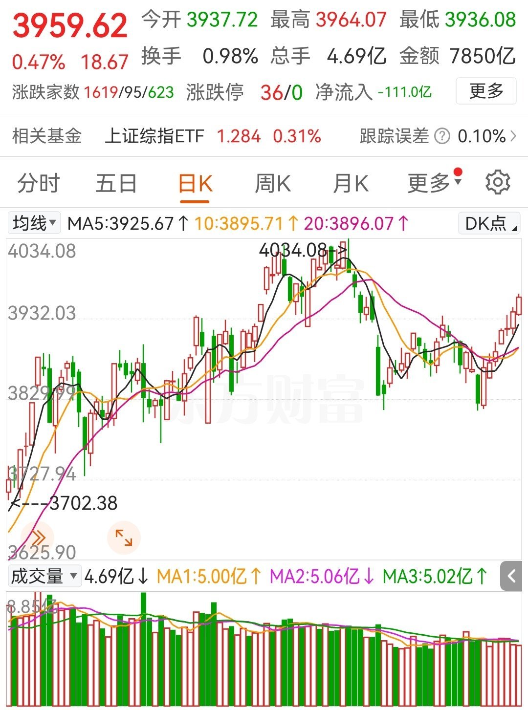 12月26日A股策略：强势格局延续，聚焦轮动反弹主线一、核心思路：指数预判意义弱