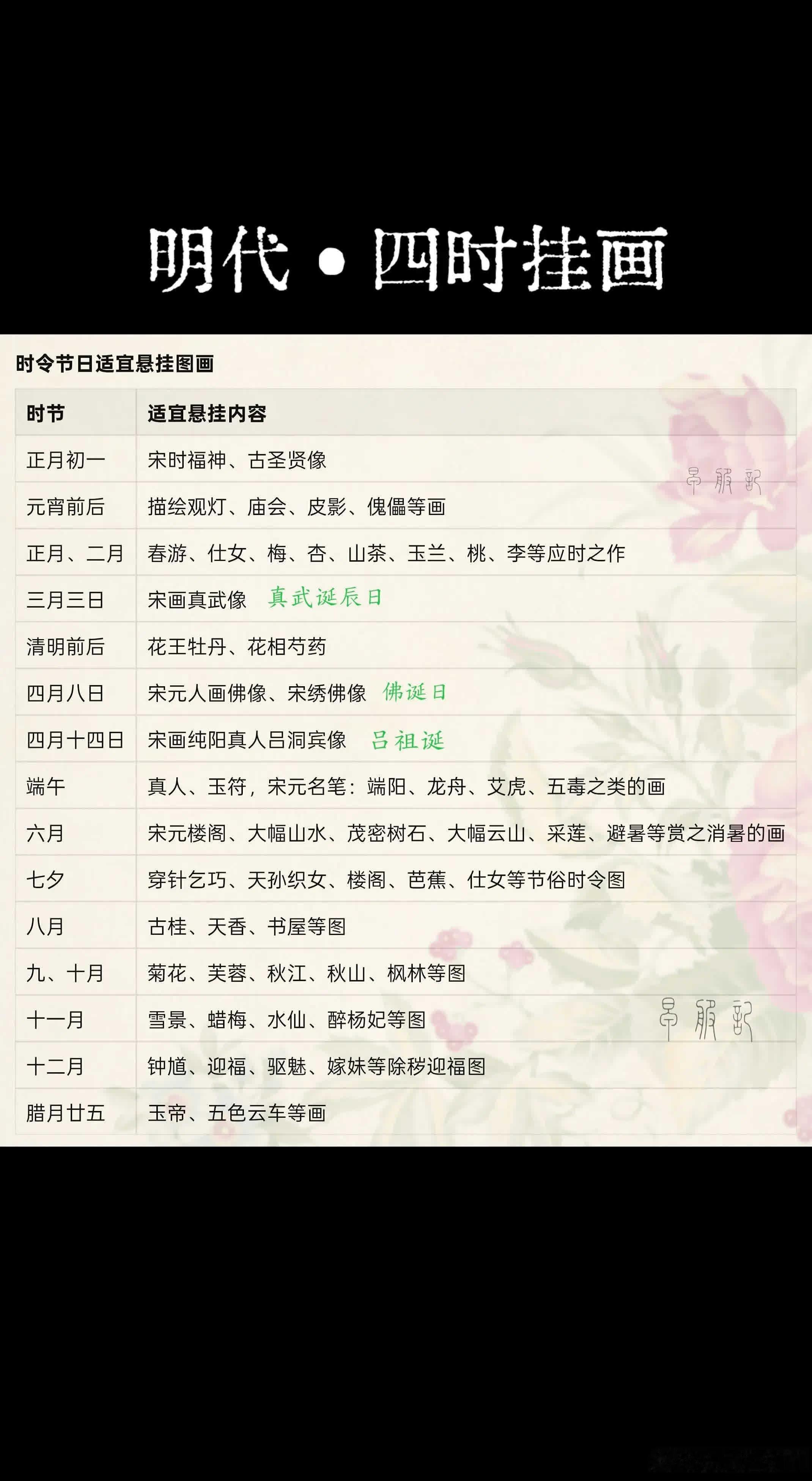 古代文人雅士，家中悬画随月令不同而更换。一则避免字画挂得久了，纸质风化变脆。二是