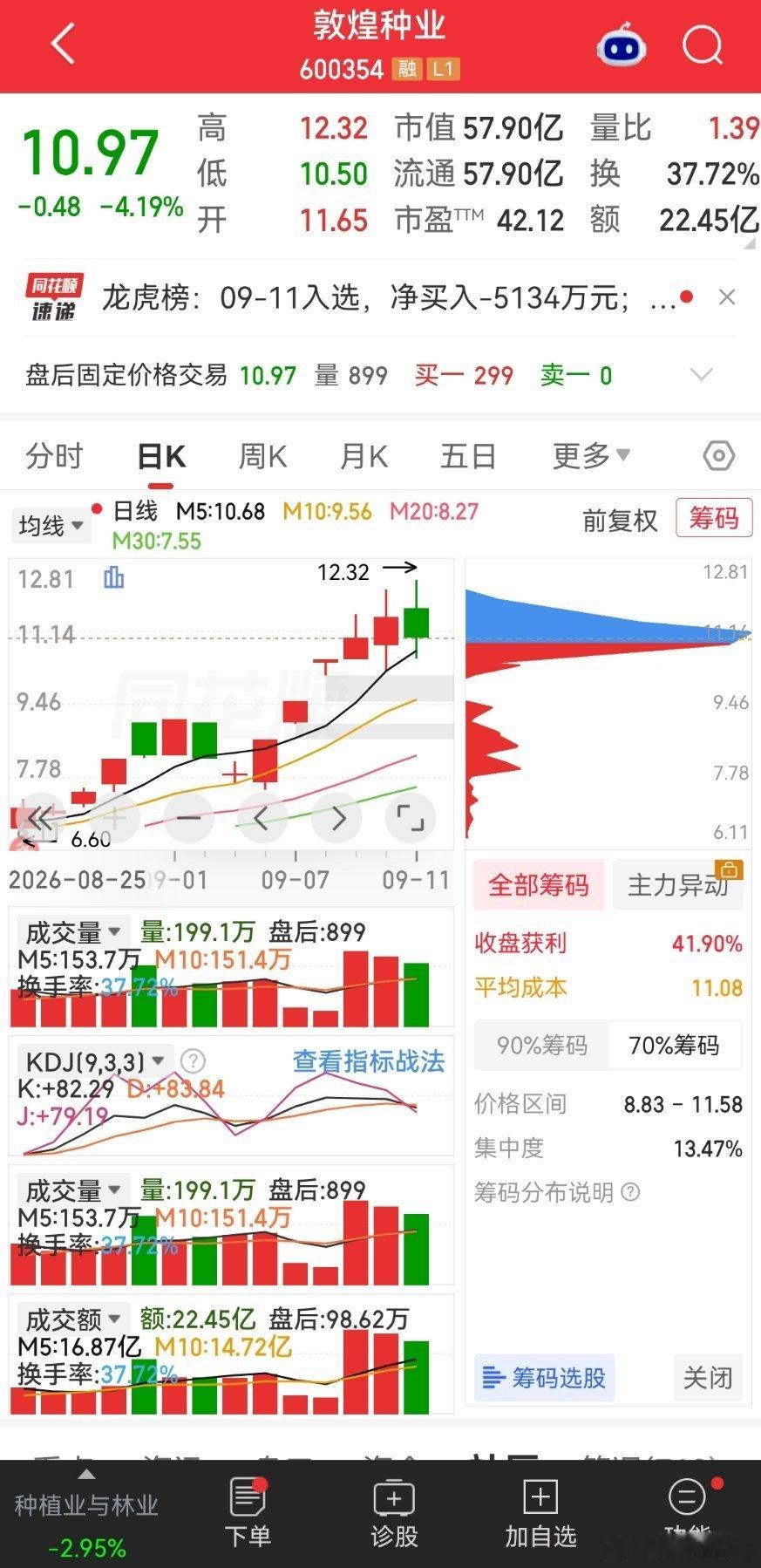 明天逾期可以找机会 喜欢的自行加入167🔥 ​​​