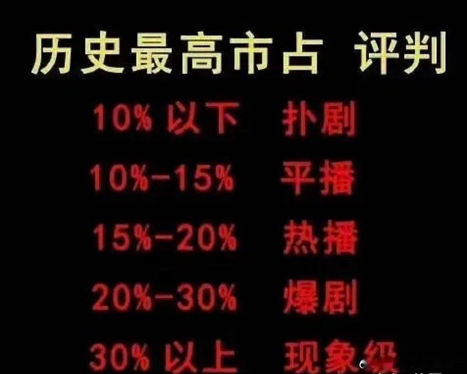 这都不看大盘么？就跟电影不看成本鉴赚赔一样，照这个标准那爆剧可太多了 ​​​