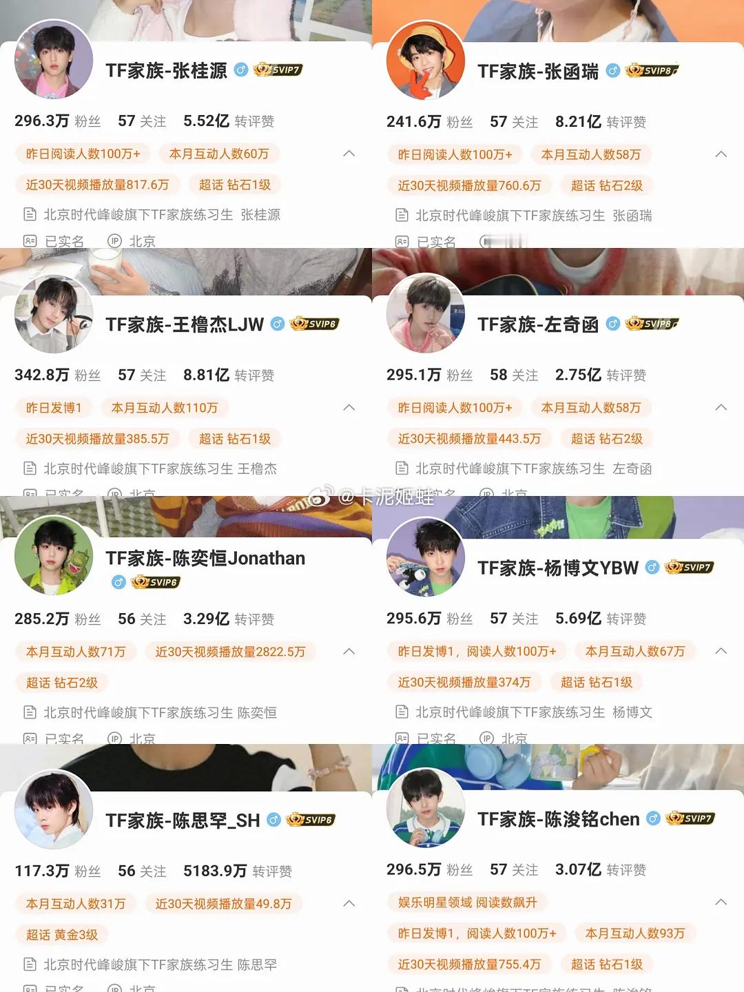 🎀一班🧣7月互动人数拉表谁活粉多？数据好？本月互动人数-本月微博营业数王橹杰