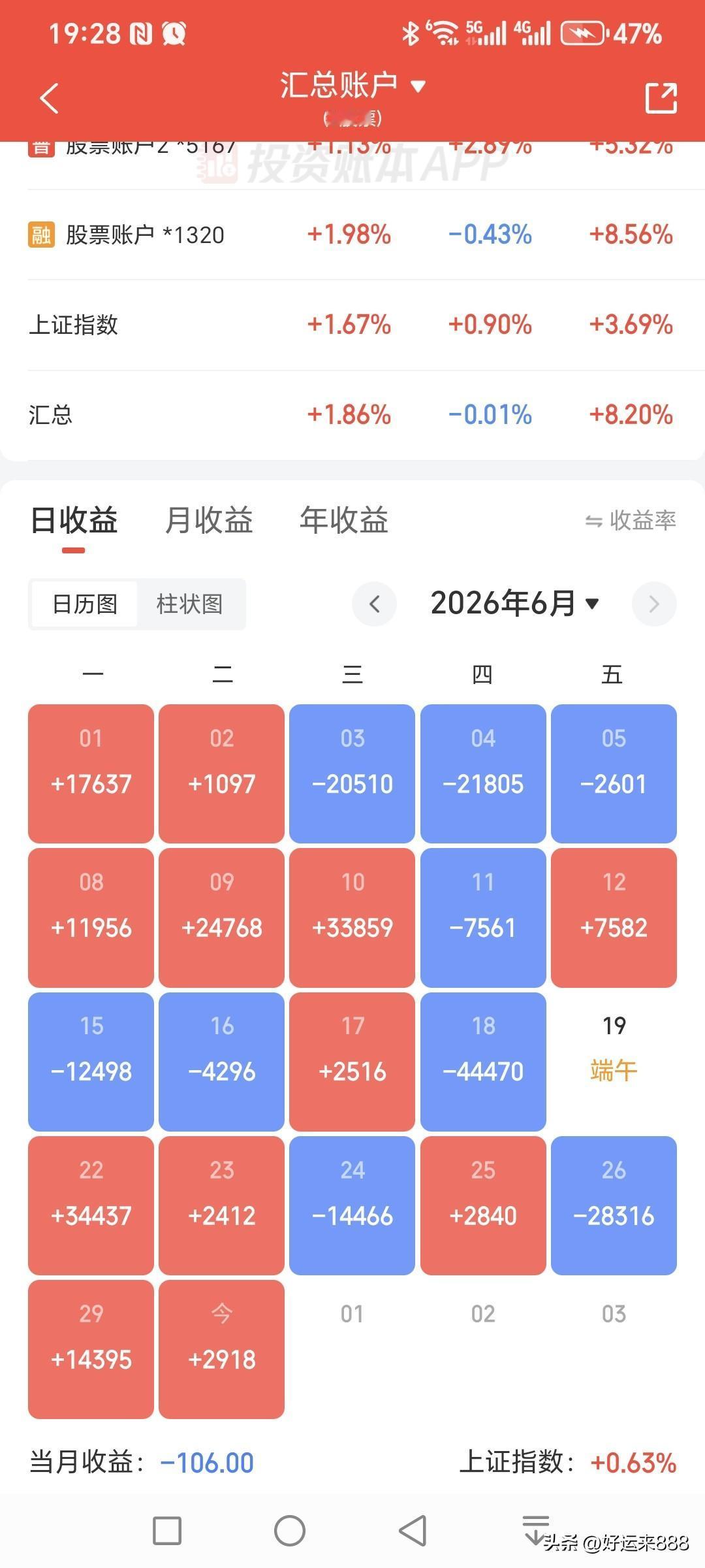 上半年结束了，没赚几个钱，科技股的大涨没把握住，也做过不少科技股，但是大部分都是
