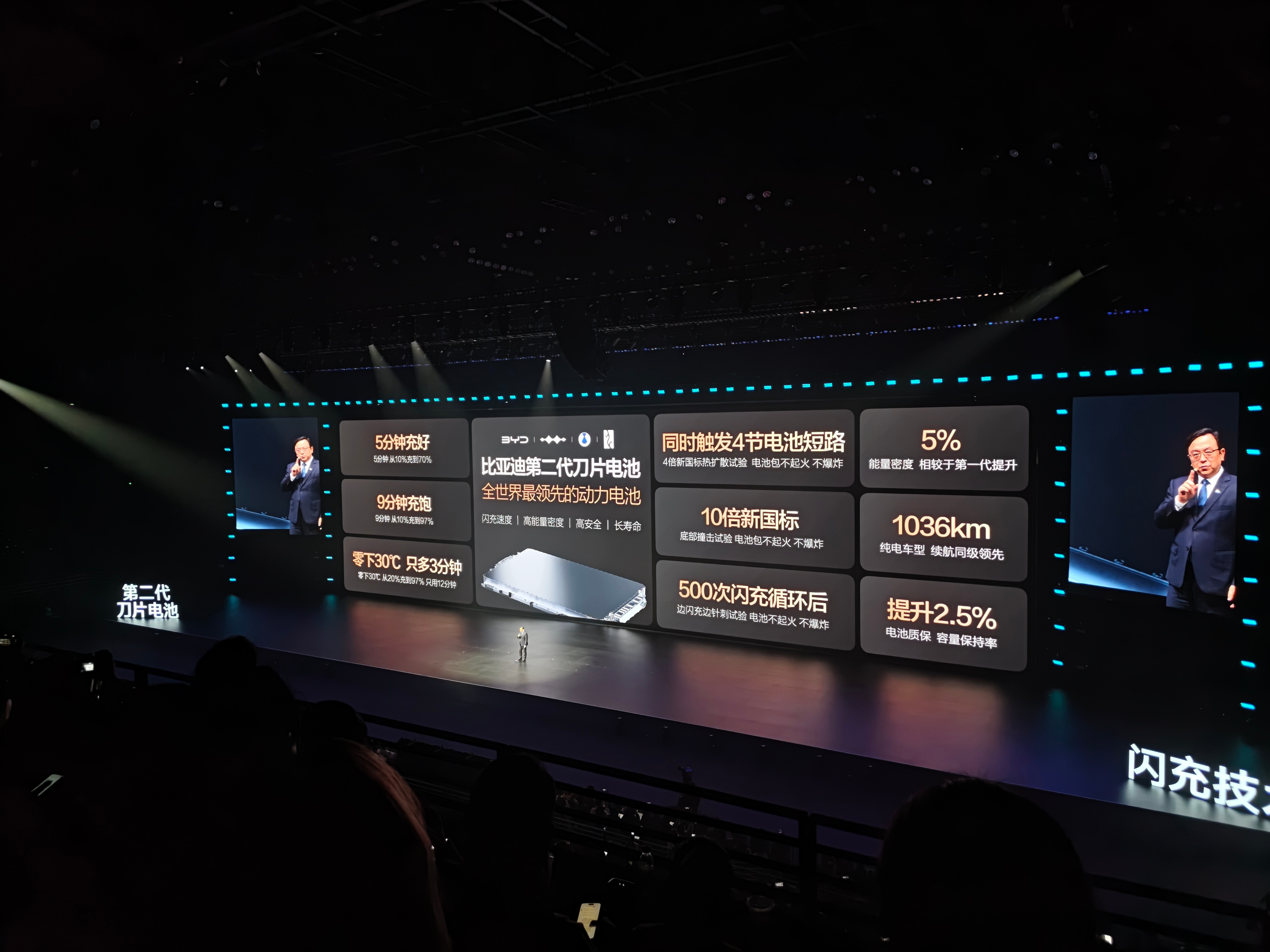 3月5日，比亚迪发布第二代刀片电池，再次用硬核闪充技术树立行业新标杆。从10%充