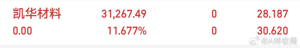 周四看好的凯华材料 bj920526[股票]潜入进去成功吃肉！朋友们你们出来了吗