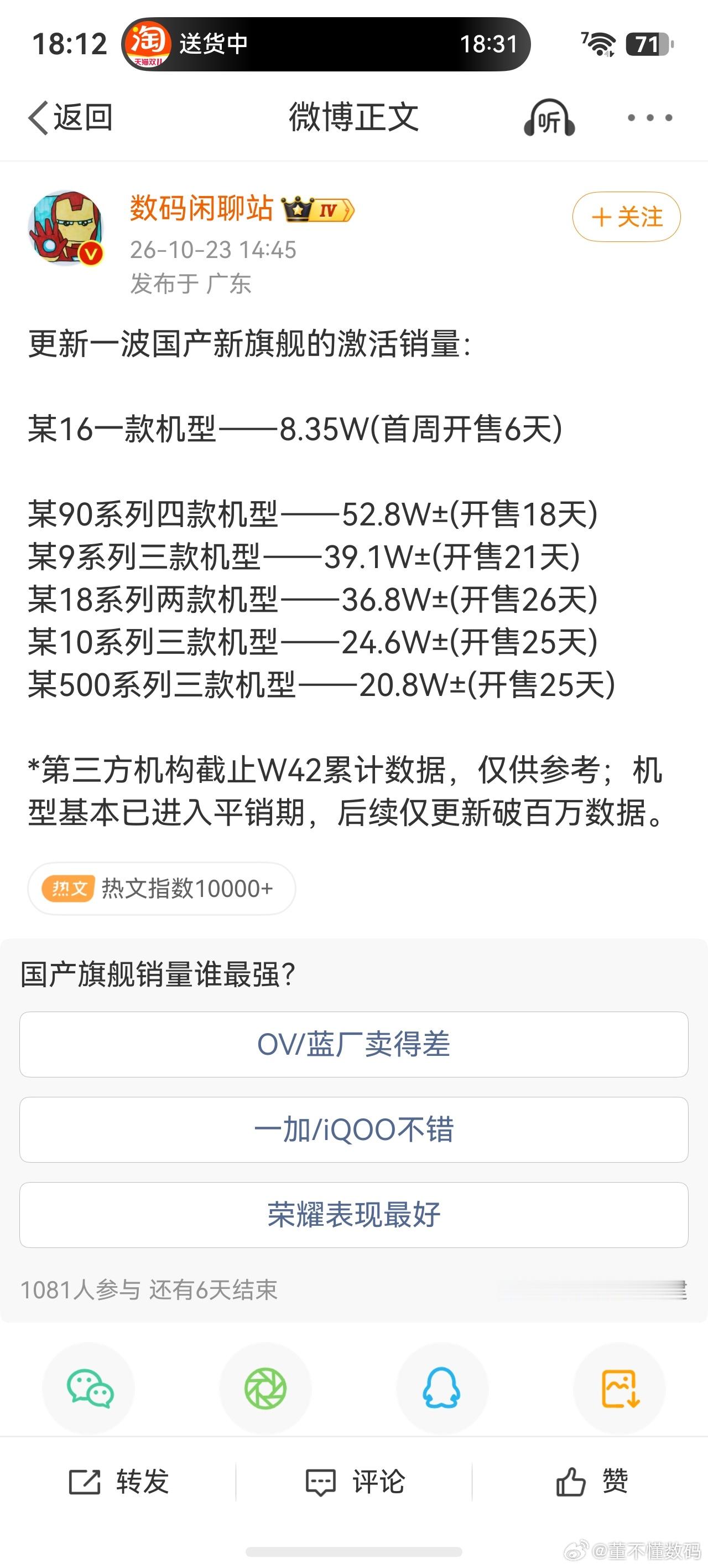 荣耀Magic9激活量登顶太不容易了，荣耀真的打了翻身仗啊！希望可以稳住！ ​​