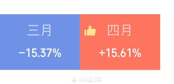 3月的比率，4月赚回来了。但是绝对值还没赚回来。 