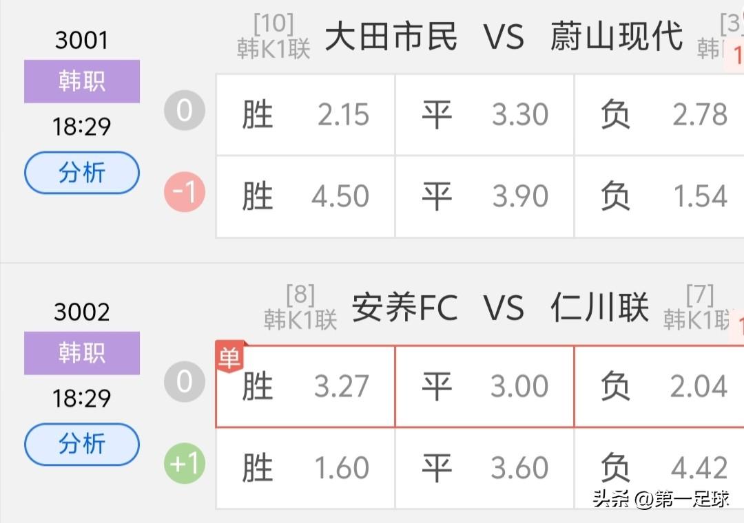 跟欧洲五大联赛相比，各种小联赛，那是冷门概率高多了，其中韩国K联赛更是神鬼莫测。